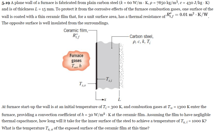 A plane wall of a furnace is fabricated