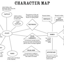 Romeo and juliet character map pdf