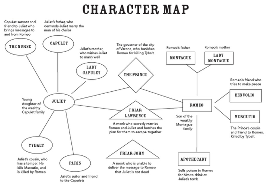 Romeo and juliet character map pdf