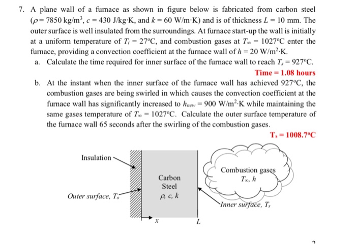 A plane wall of a furnace is fabricated