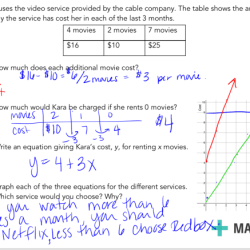 Math medic precalculus answer key