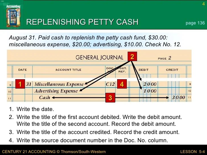 Paid cash to replenish the petty cash fund