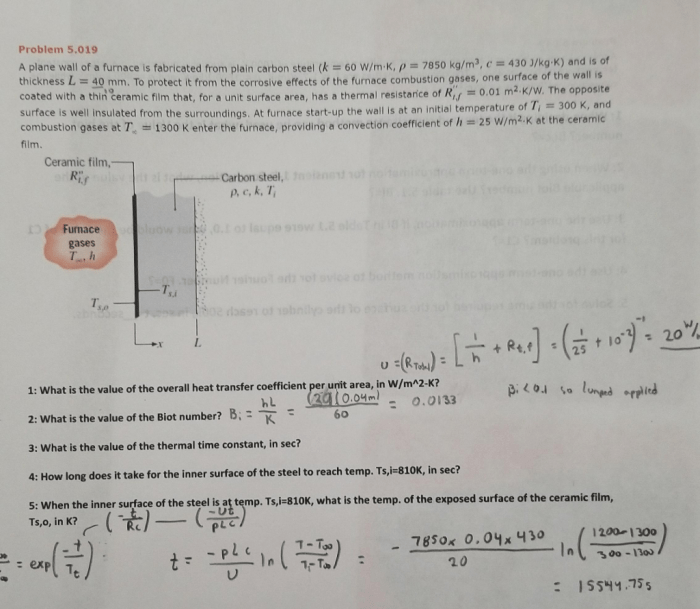 Solved furnace fabricated transcribed