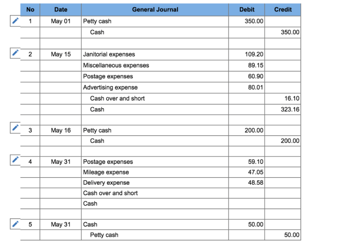 Cash petty journal entry principlesofaccounting account entries