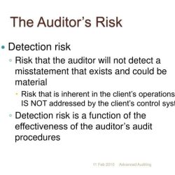 An auditor assesses control risk because it