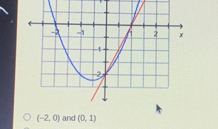 Equations system solution 2x 3y graphed lukas shown