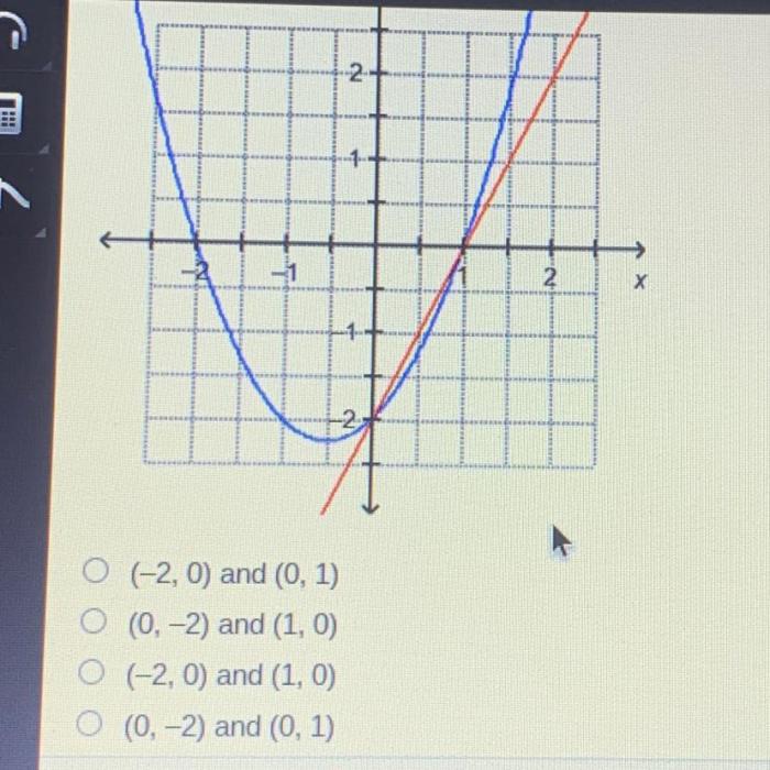 Equations system solution 2x 3y graphed lukas shown