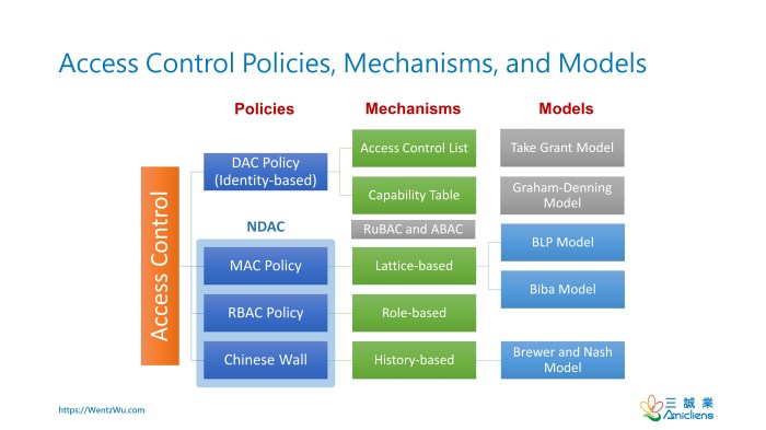 Simulation lab 13.1: module 13 using discretionary access control