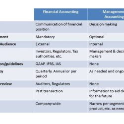 Financial and managerial accounting 9th edition free