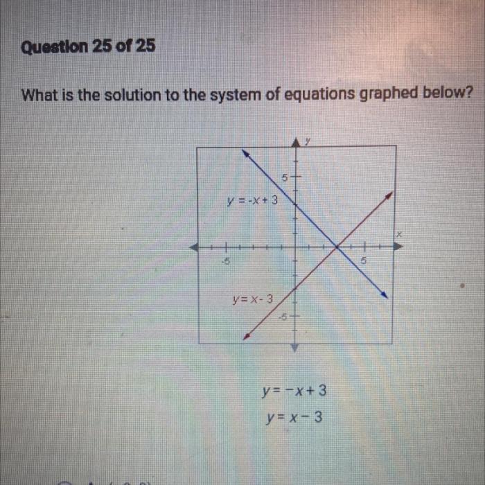 Raphael graphed the system of equations shown.