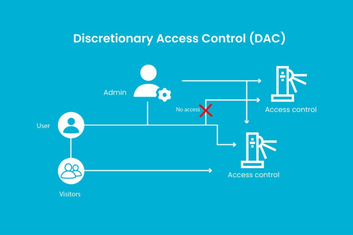 Mandatory discretionary