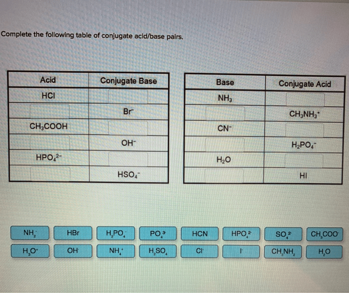 Complete the following table of conjugate acid/base pairs