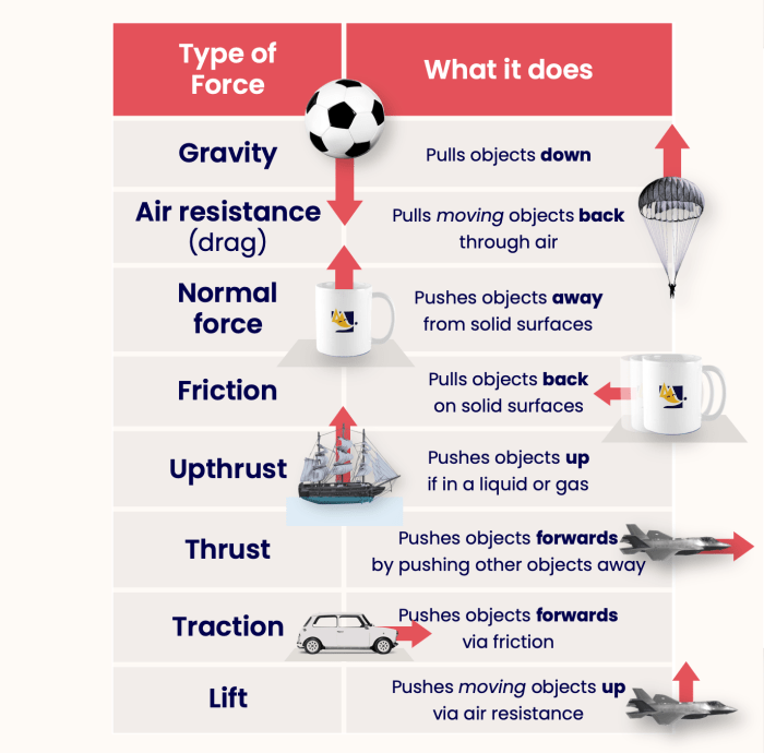 Identify the industry forces that would affect gearon